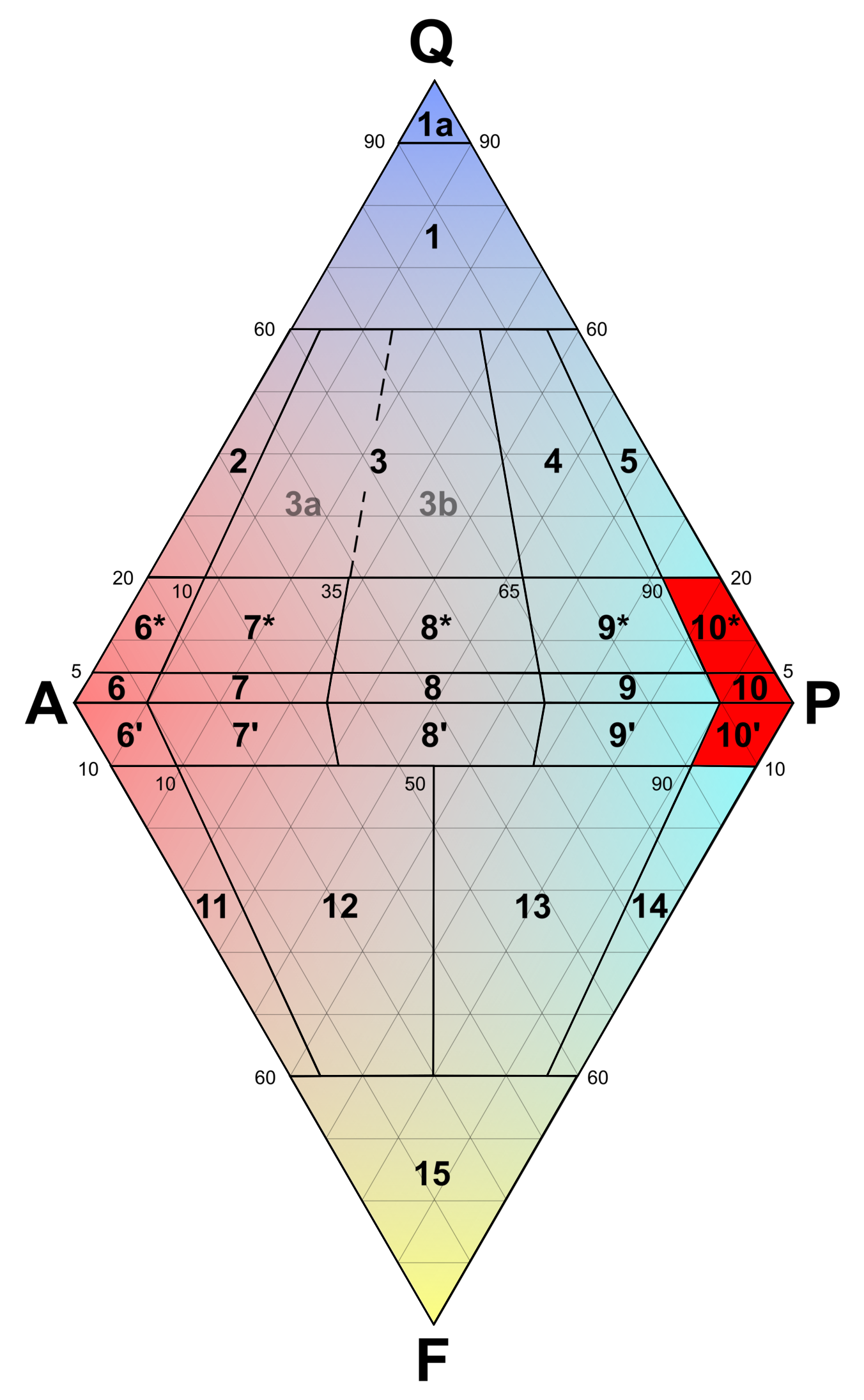 QAPF_P_10,10*,10-.png