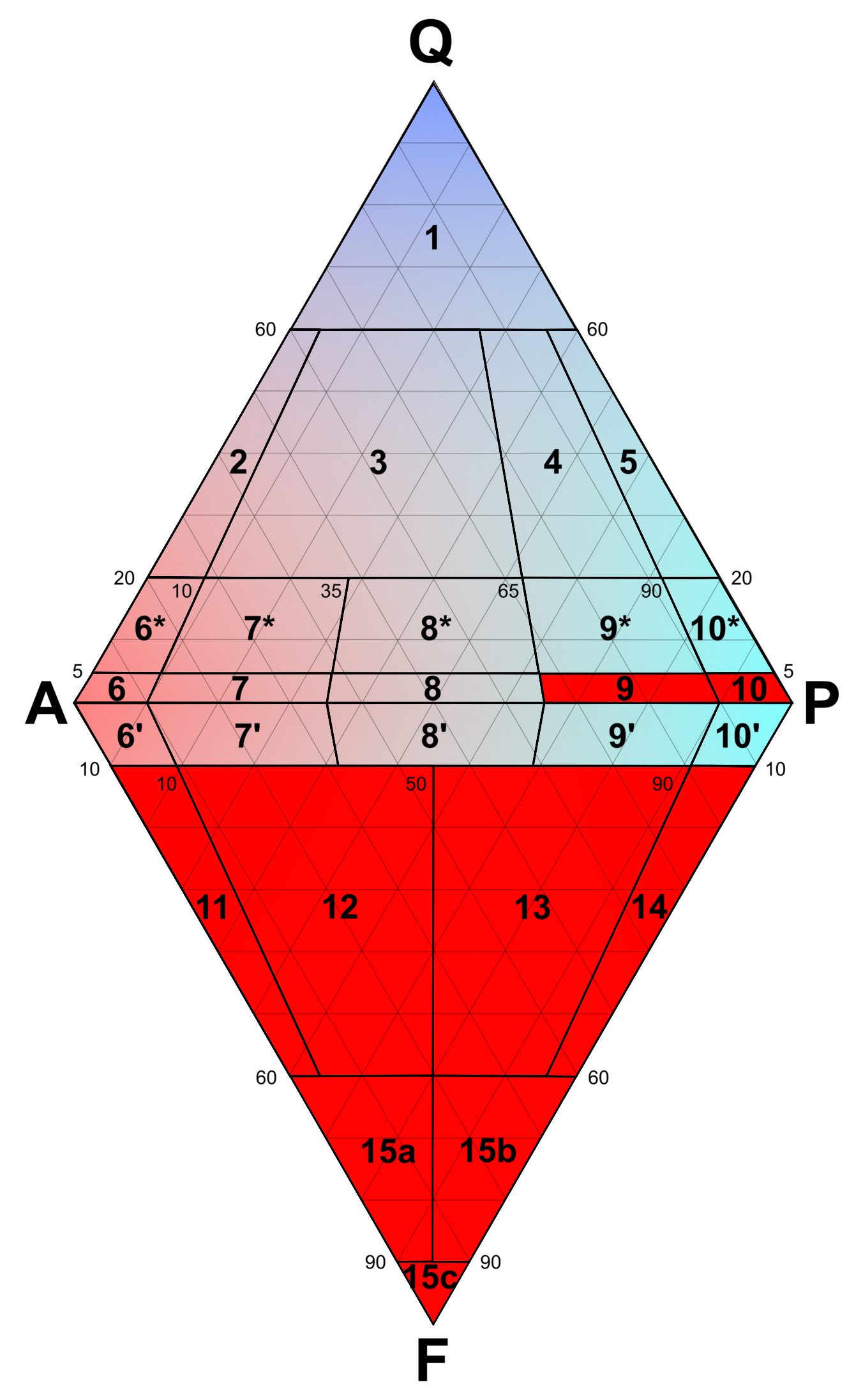 QAPF_V_9,10,11,12,13,14,15a,15b,15c,16.png